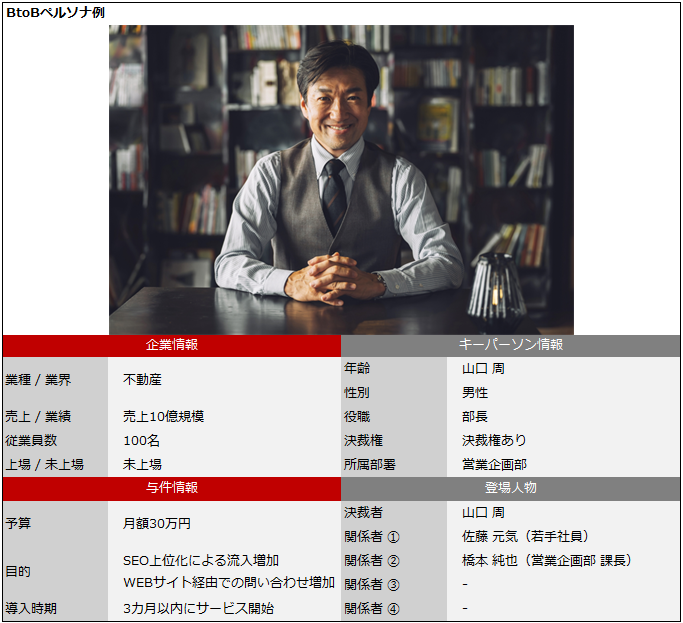 BtoBのペルソナ例