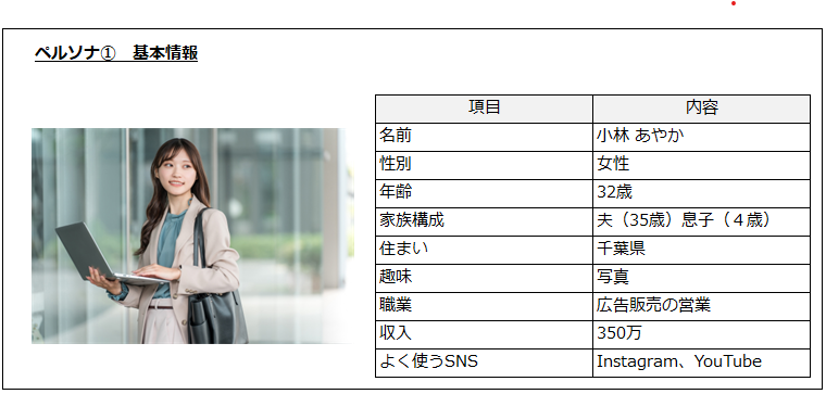 ペルソナのイメージ