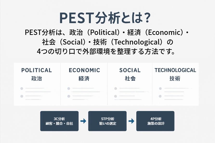 PEST分析とは？
