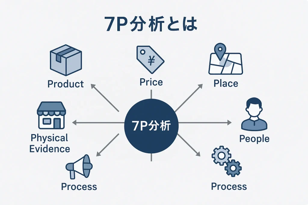 7P分析とは